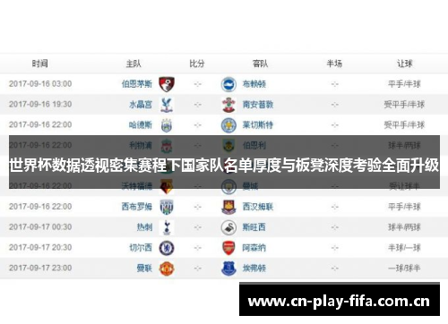 世界杯数据透视密集赛程下国家队名单厚度与板凳深度考验全面升级 世界杯数据透视密集赛程下国家队名单厚度与板凳深度考验全面升级